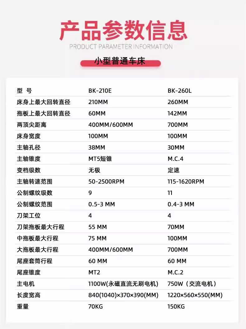2026년형 새로운 전자식 행잉 휠 미니 선반, 실험실 - Diy Home Electronics Lab 리뷰 및 가격